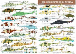 MiL Helicopters in Africa