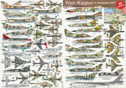 Yom Kippur 6th to 25th October 1973