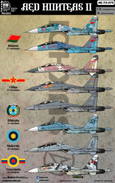 Red Hunters II / Sukhoi Su-27, Su-30 & J-16D from Belarus, China, Ethiopia, Malaysia and Venezue