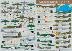 Aleutian Islands 1942-43
