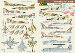 Air Strike to Osirak
