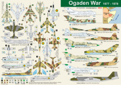 Ogaden war 1977-78